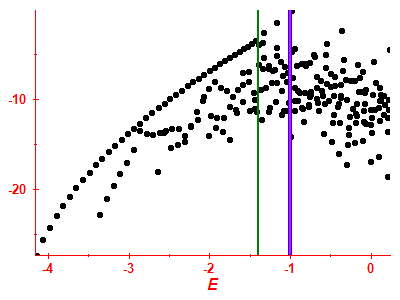 Strength function log